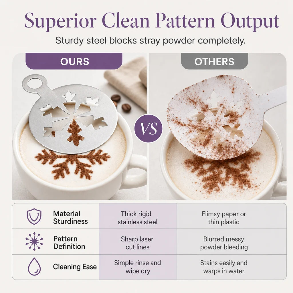 Artisano™ — Create Stunning Coffee Masterpieces with Ease